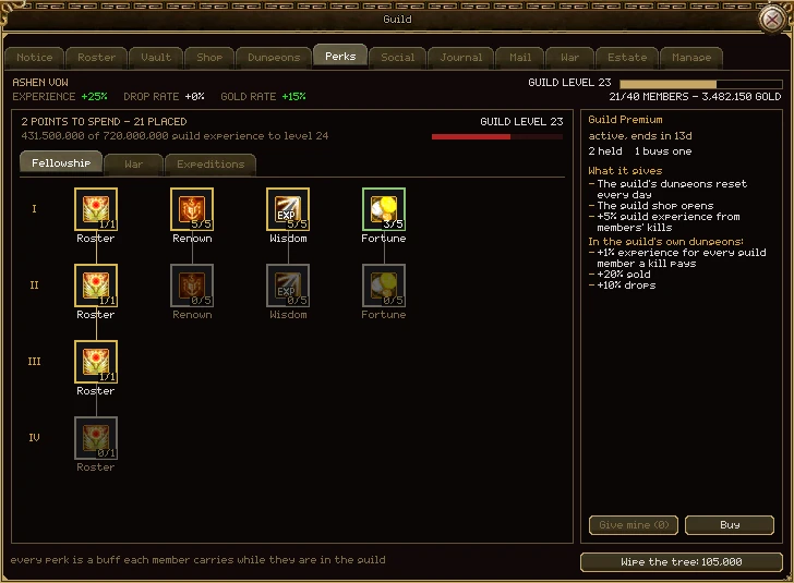 The Perks tab on Fellowship: 2 points to spend, 21 placed, guild level 23, 431,500,000 of 720,000,000 guild experience to level 24. A grid of perk pictures with tiers I to IV down the left: Roster I, II and III full and IV dimmed, Renown 5/5, Wisdom 5/5, Fortune 3/5 with a green edge, and their tier II nodes dimmed. The Guild Premium column on the right, and Wipe the tree: 105,000 at the bottom.