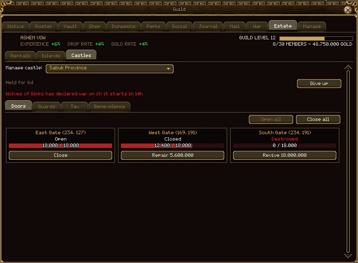 The guild window's Estate tab on its Castles section: Manage castle set to Sabuk Province, held for 6 days, with a Give up button and a red line saying Wolves of Ginko have declared war on it; below, the Doors page with Open all and Close all, and three gate cards side by side: East Gate open at 18,000 of 18,000 with Close, West Gate closed at 12,400 with Repair 5,600,000, and South Gate destroyed with Revive 18,000,000.