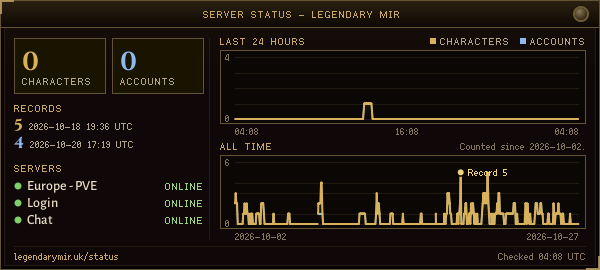 [Other] - Legendary Mir - Early Alpha | LOMCN - Legend of Mir Community ...